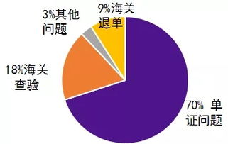 塑料進出口單證一致全攻略——大易有塑教你高效合規(guī)通關